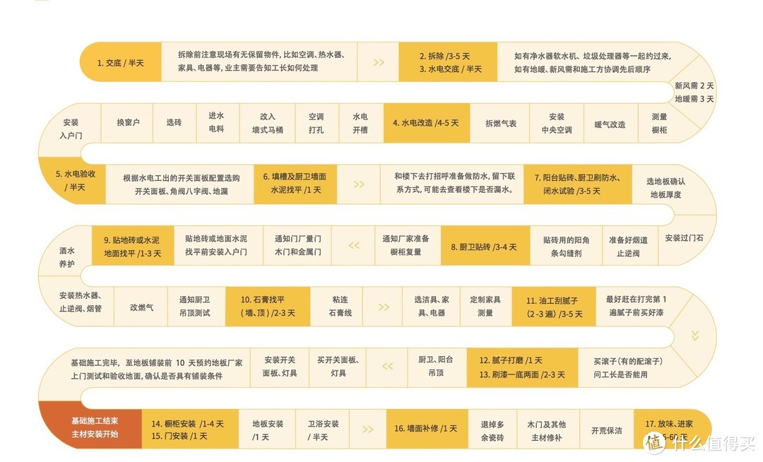 小白的装修前功课、构想和计划，打造温暖舒适的新家