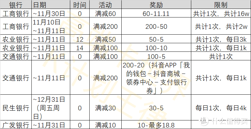 双11各平台优惠大集合！这篇省钱攻略太香了！