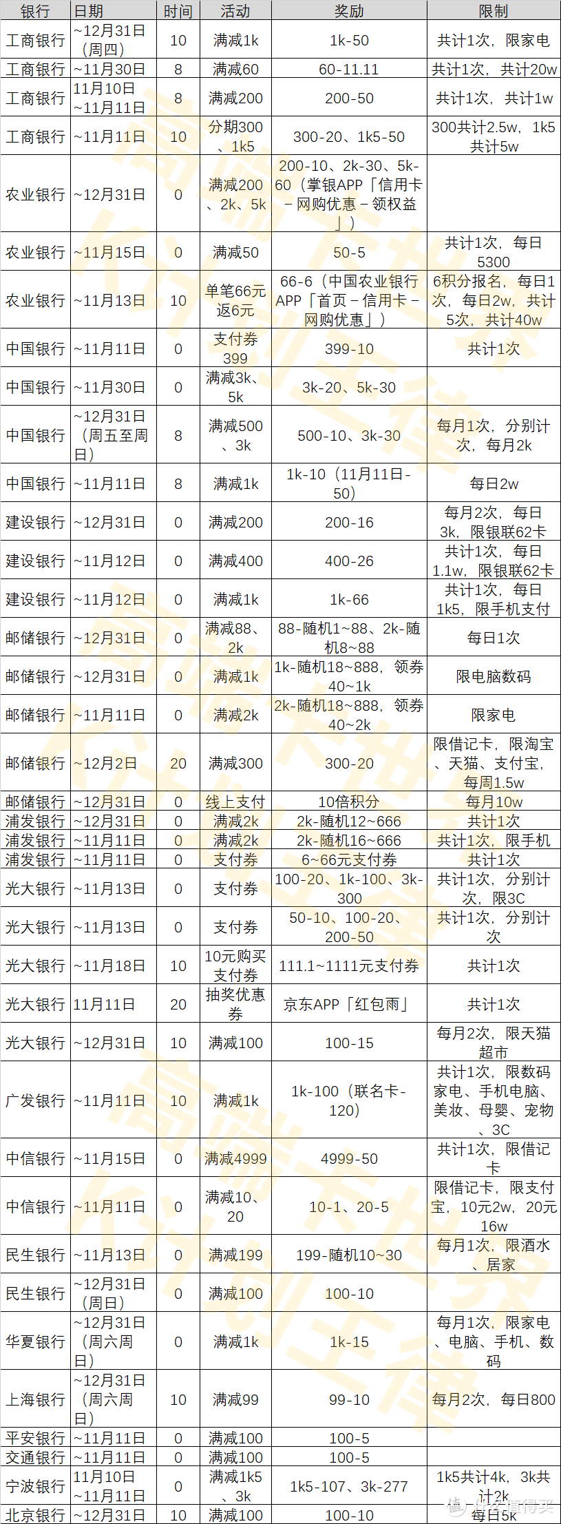 双11各平台优惠大集合！这篇省钱攻略太香了！