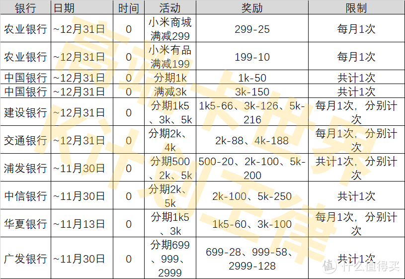 双11各平台优惠大集合！这篇省钱攻略太香了！