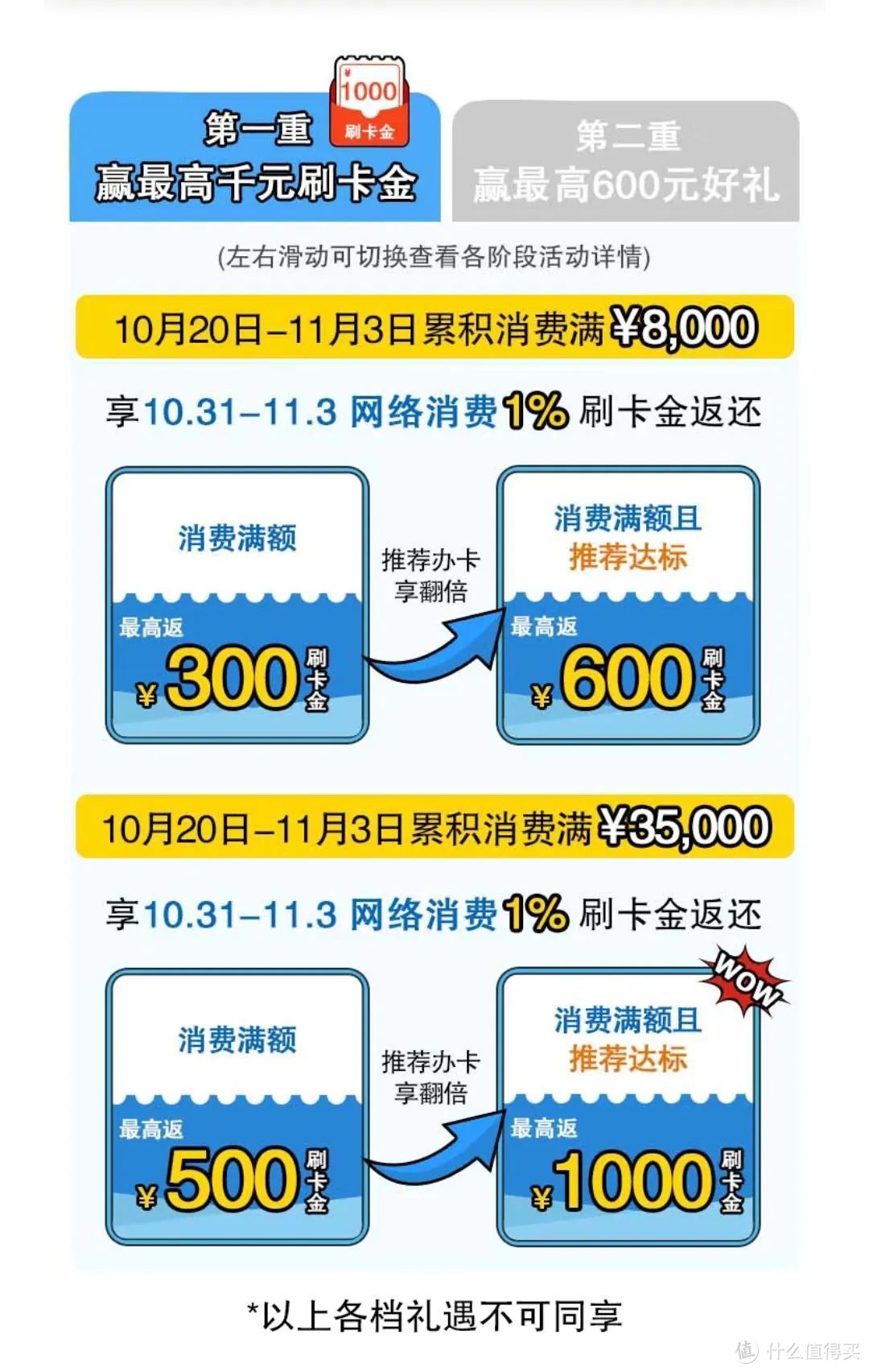 价值2000元！这家银行有来新活动！