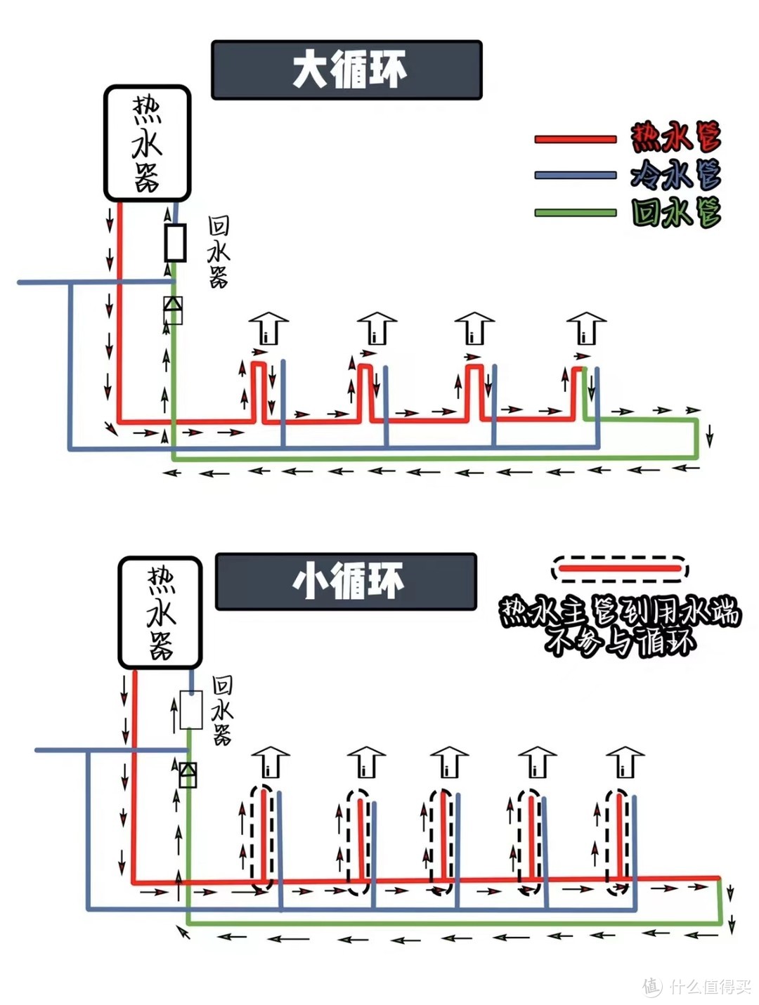 一次性講明白，裝修中的42個“二選一”，到底該怎么選？