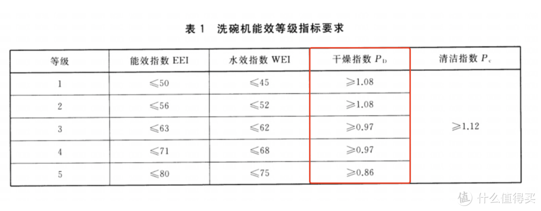 双 11 想买洗碗机?超强海尔洗碗机选购攻略看这里