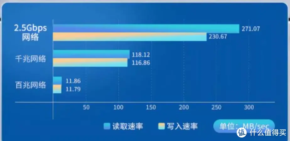 "科技于内，颜值于外"—中兴AX5400Pro+带来内外网2.5G极致速度体验