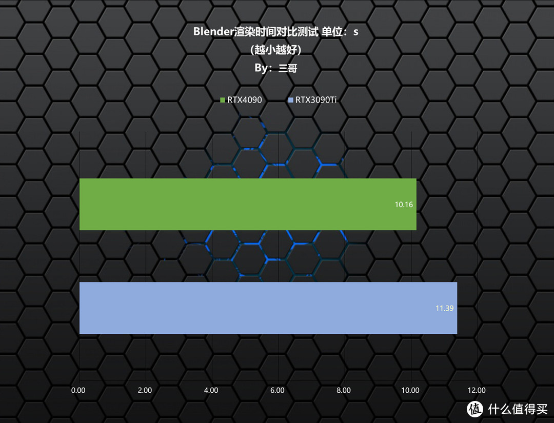 双十一装机一步到位，7900X+X670E吹雪+影驰4090打造的高端游戏生产力多用主机