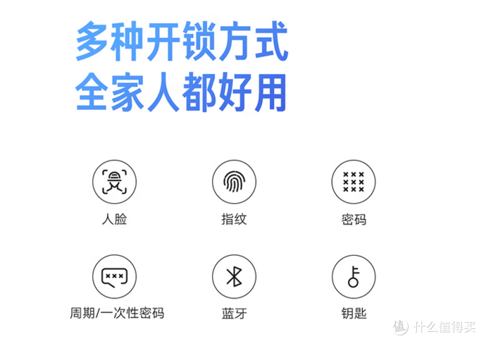 智能门锁选购指南：最后我给朋友推荐了这款人脸识别智能门锁