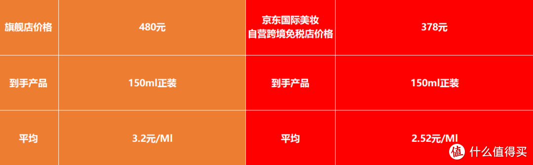 这些代购都买不到的断货王，教你骨折拿下！确认低过旗舰店，不用苦等付定金现在买超划算！