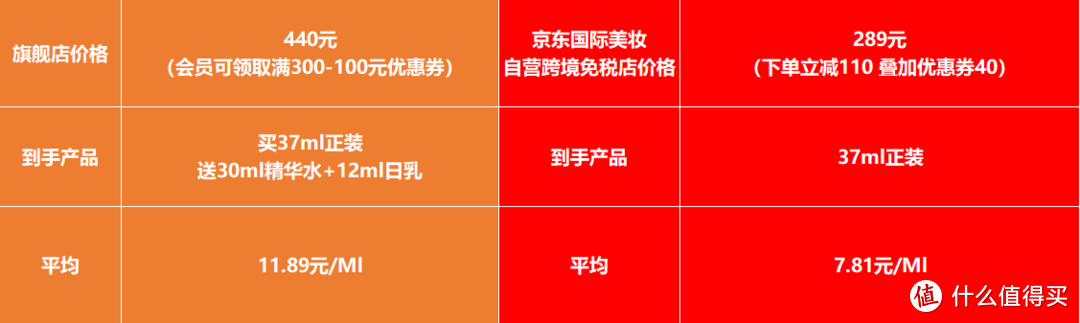 这些代购都买不到的断货王，教你骨折拿下！确认低过旗舰店，不用苦等付定金现在买超划算！