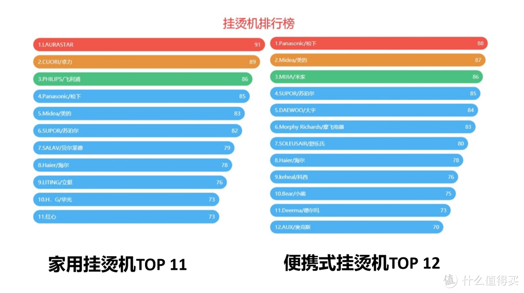 10年烫衣老鸟告诉你蒸汽烫衣机应该怎么选