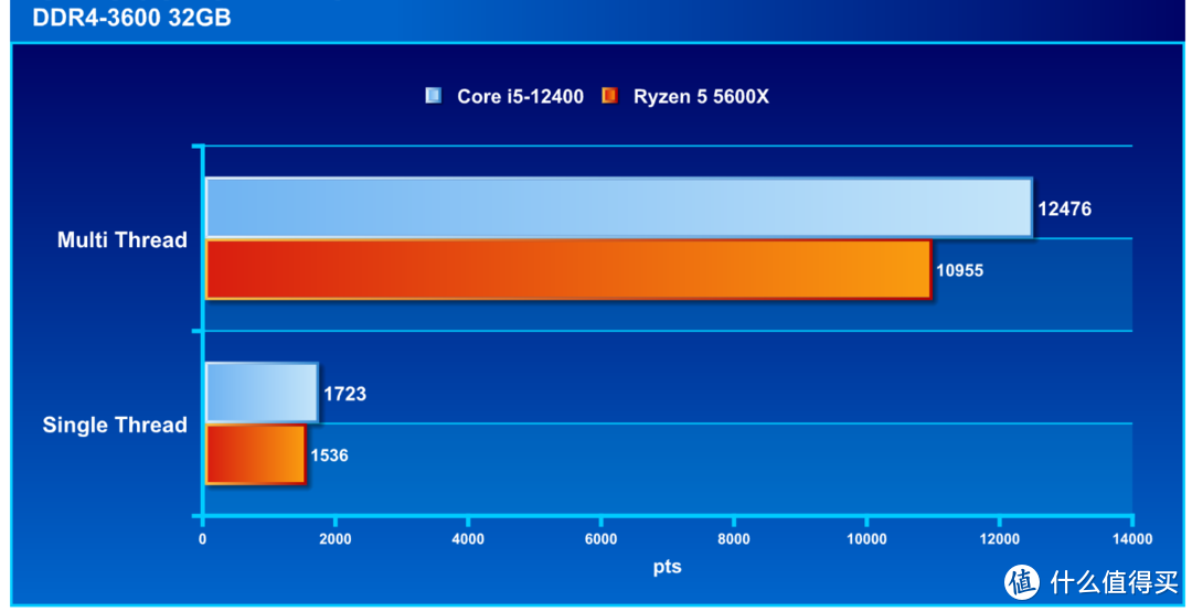 Cinebench R23