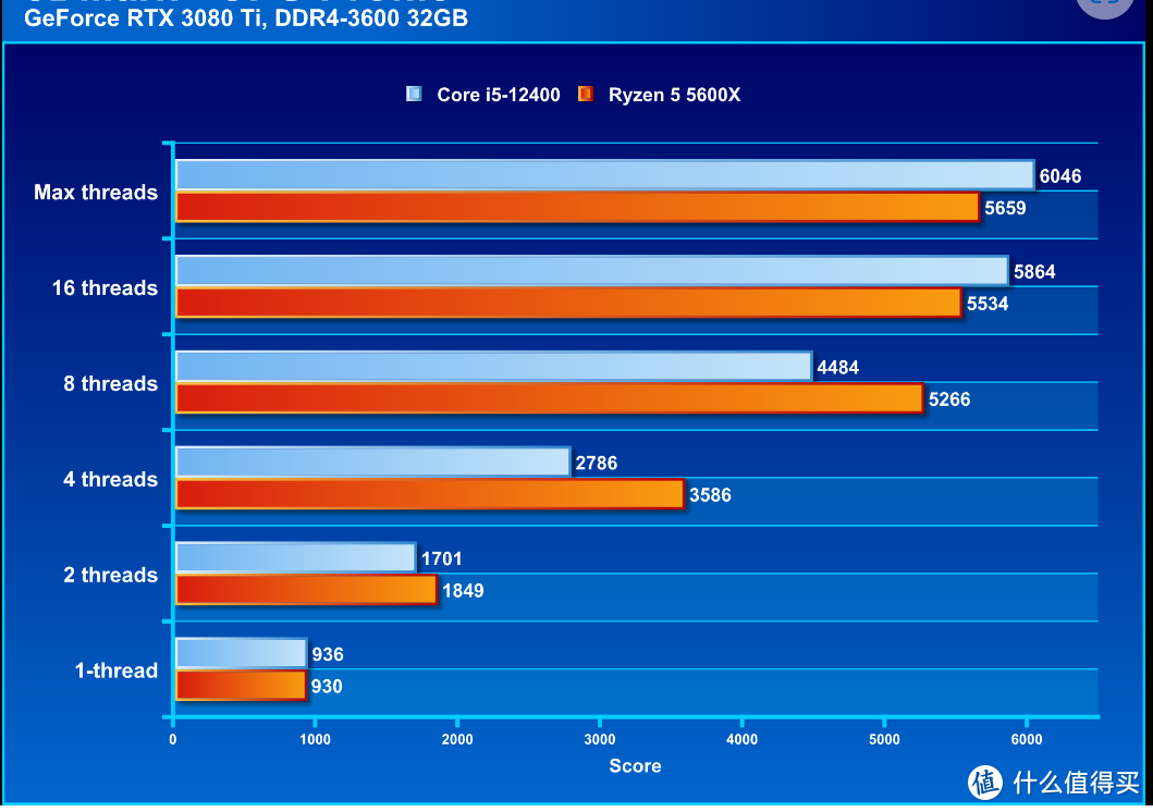 CPU Profile