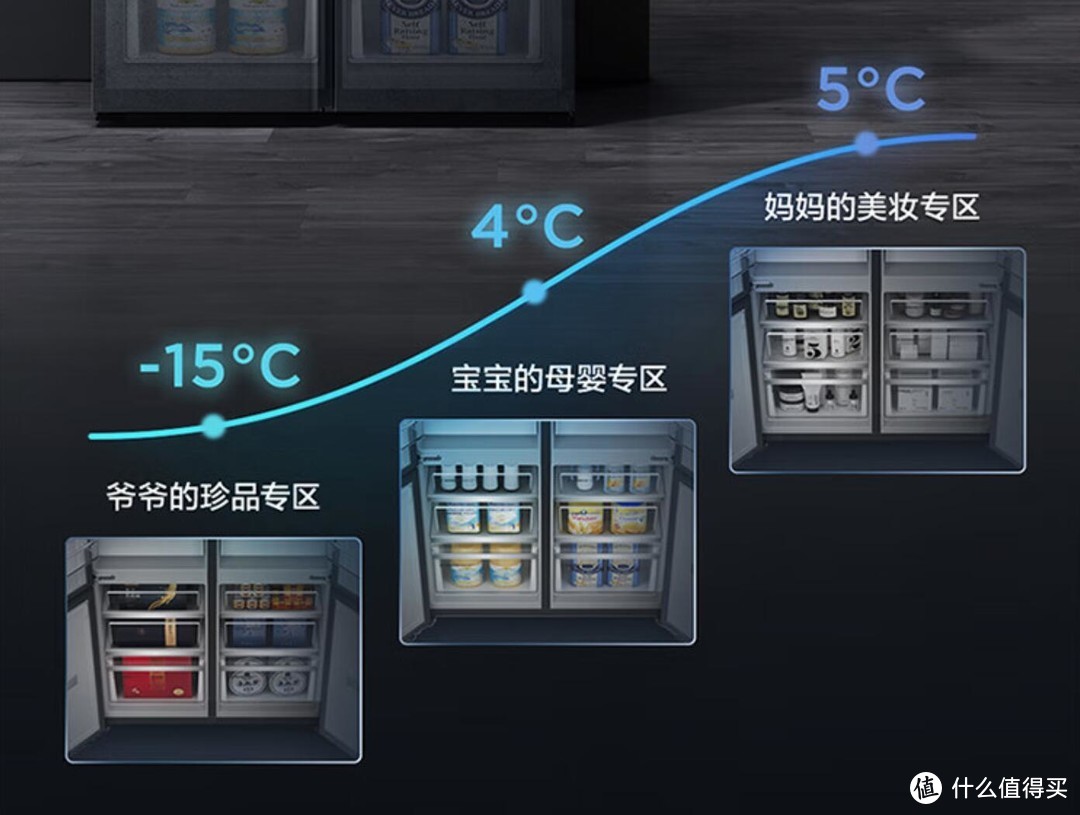 双11冰箱推荐：空间随心动，科技助保鲜—TCL格物冰箱Q10