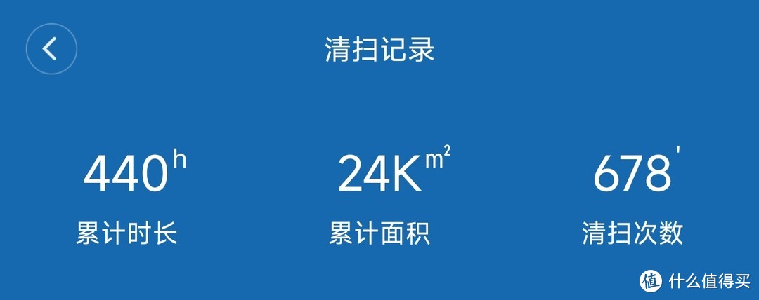 24000㎡的清洁面积