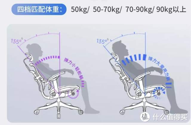 长坐8小时，一把椅子能解决？网易严选新款四背工学椅到底好在哪