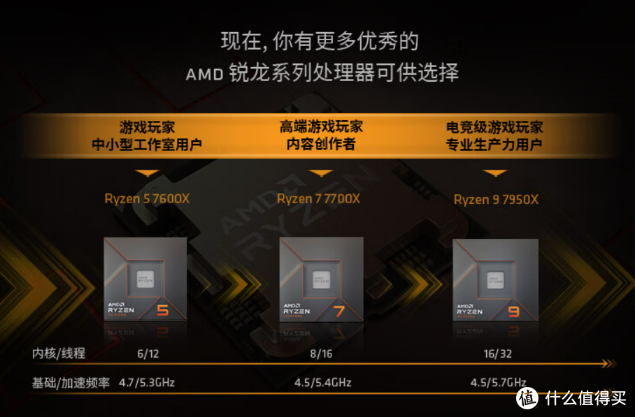 AMD跳水，INTEL跟不跟？2022年双11新平台装机配置推荐