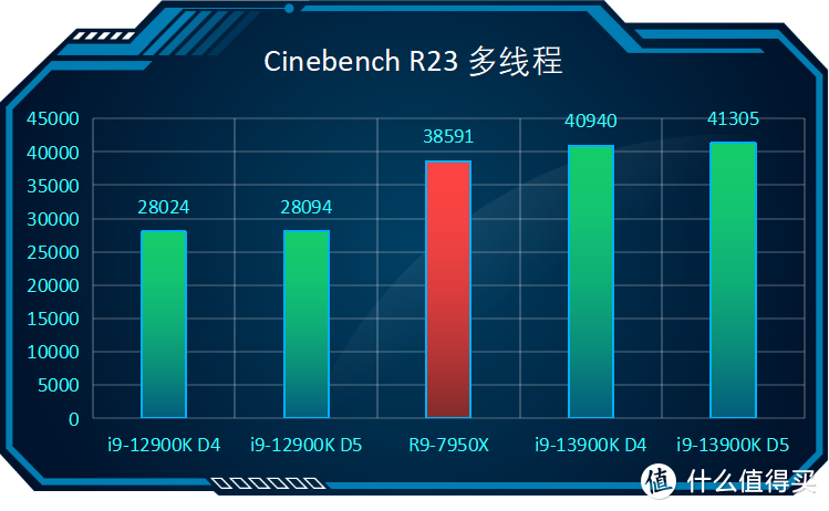 骑着单车去酒吧，该省省该花花：七彩虹Z790 CVN 白色主板开箱