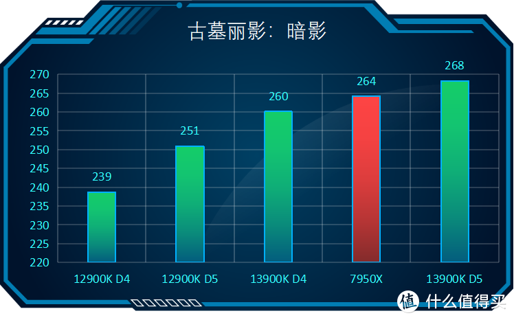 骑着单车去酒吧，该省省该花花：七彩虹Z790 CVN 白色主板开箱