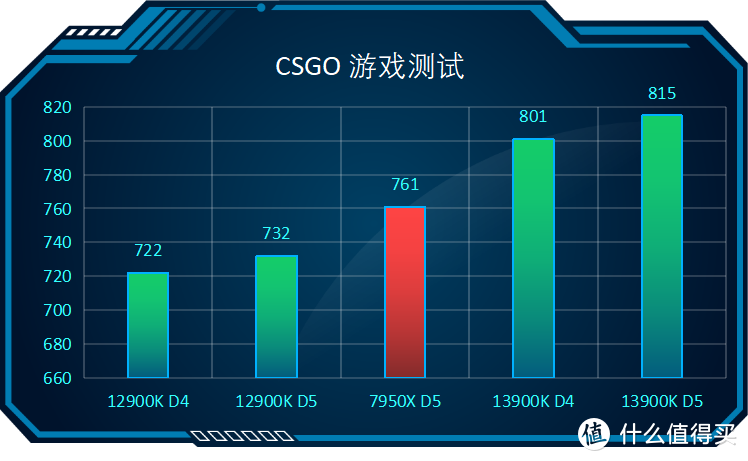 骑着单车去酒吧，该省省该花花：七彩虹Z790 CVN 白色主板开箱