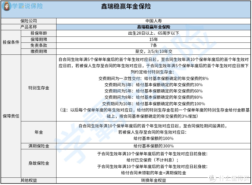 中国人寿开门红2023鑫瑞稳赢年金险怎么样？值不值得买？