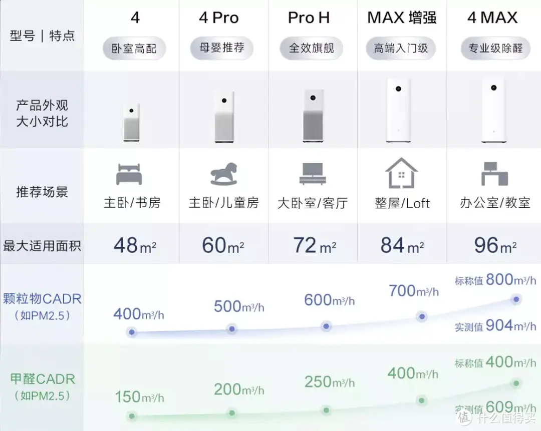 不只净化空气，更能三重消杀的米家空气净化消毒机品鉴