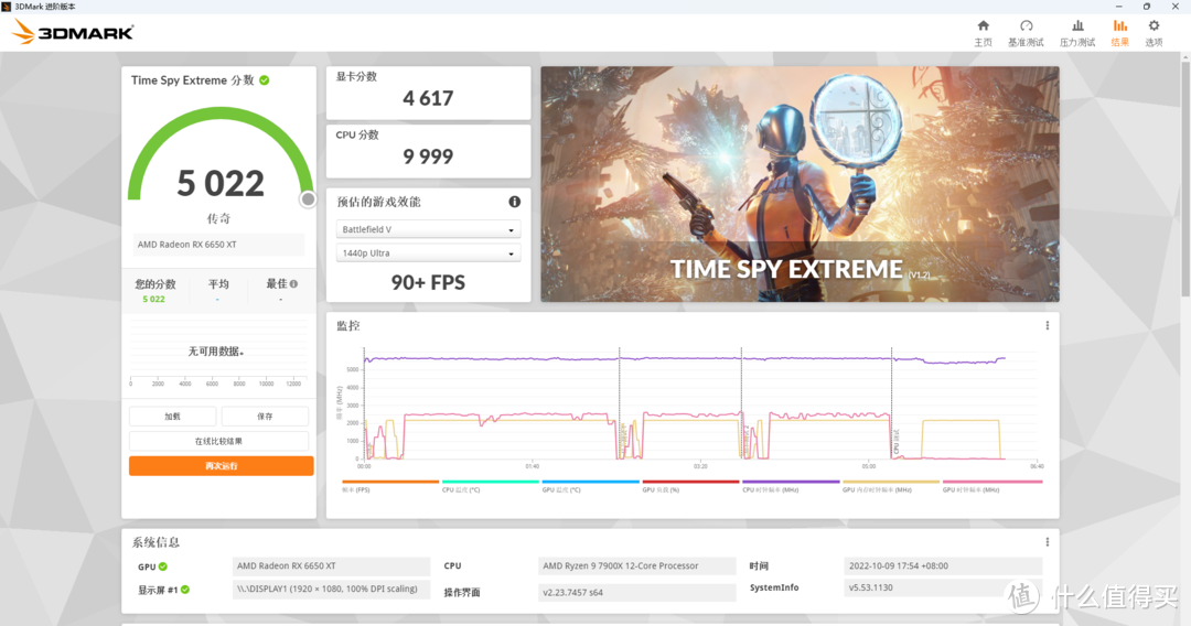 AMD Ryzen 9 7900X&ROG X670e吹雪，游戏以及生产力体验