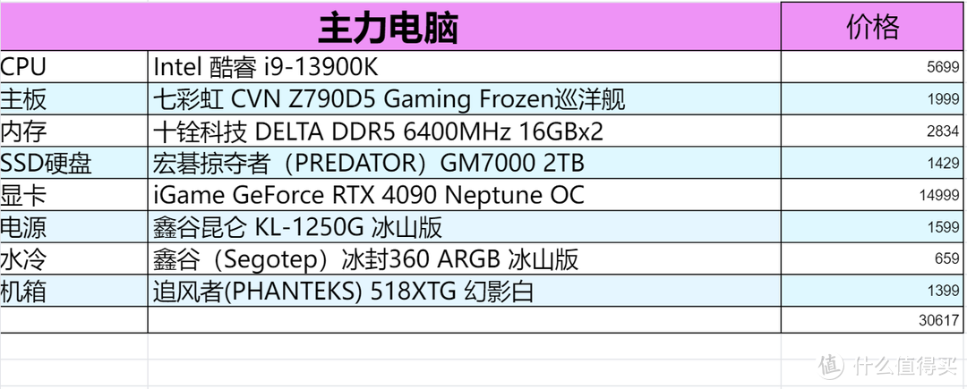 明明花了50097元，为何我的书桌还是这般平平无奇？