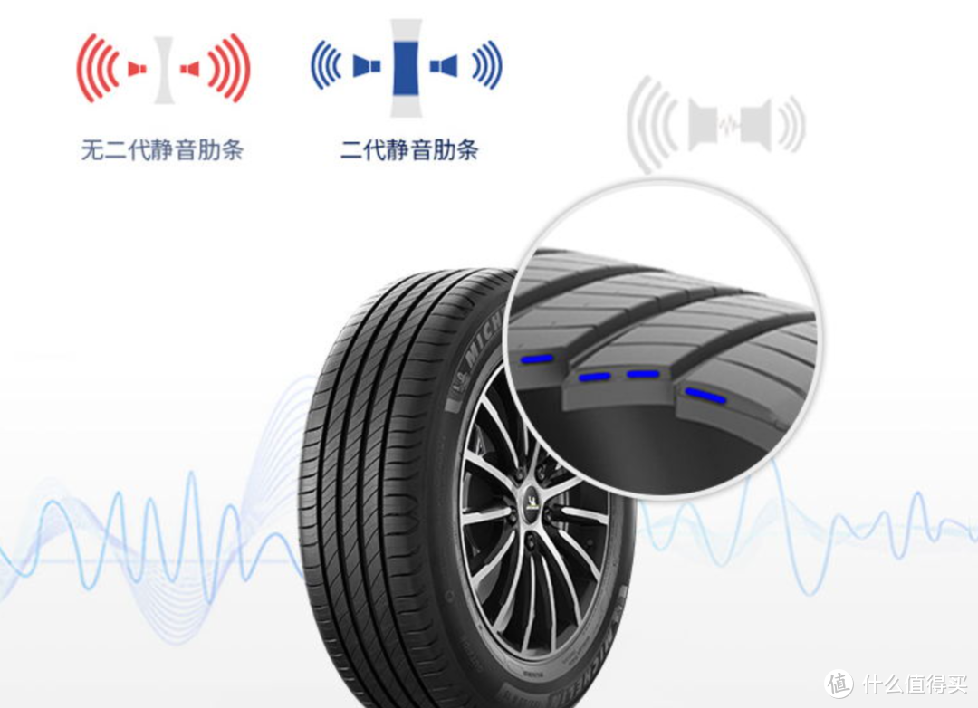 又到一年双十一，想给爱车换新鞋，操控、舒适、静音、耐磨，轮胎到底该怎么选？