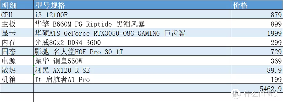 双11配置清单，为了避矿，我尽力了