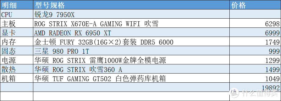 双11配置清单，为了避矿，我尽力了