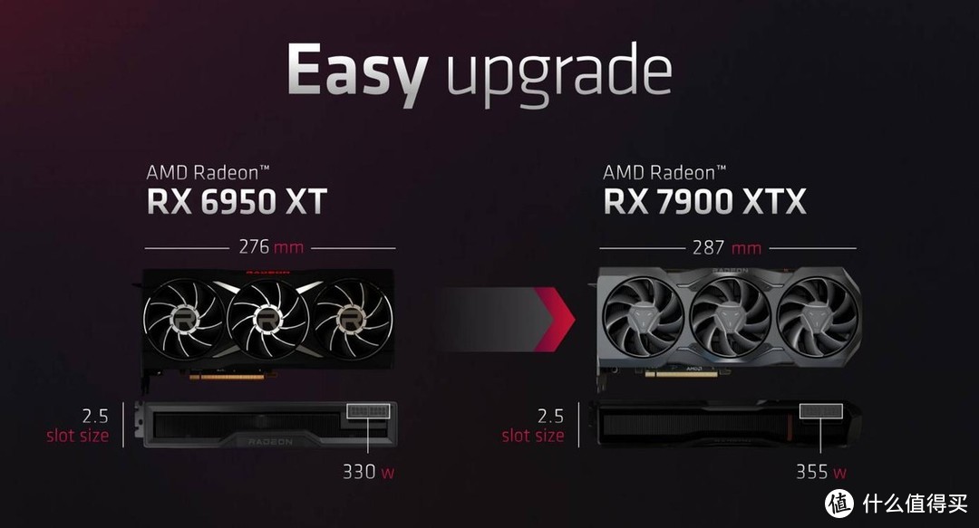 ￥7399起 AMD发布Radeon RX 7900 XTX/XT显卡有哪些值得关注的地方？