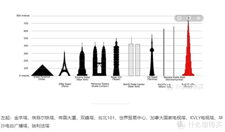 马来西亚游 - 双峰塔：世界最高的双子楼，吉隆坡游玩打卡必去之地！篇二