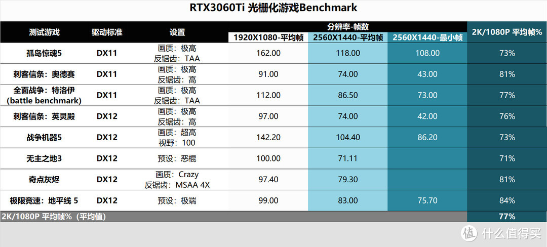 还是白色和RGB更配哦！上13代的车，花费万元攒颜值最高的主机