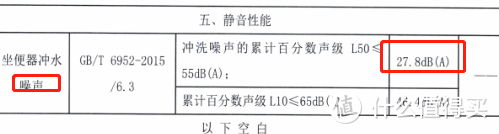 双十一品质节：怎么看“质检报告”买马桶？专业科普！--普通马桶篇