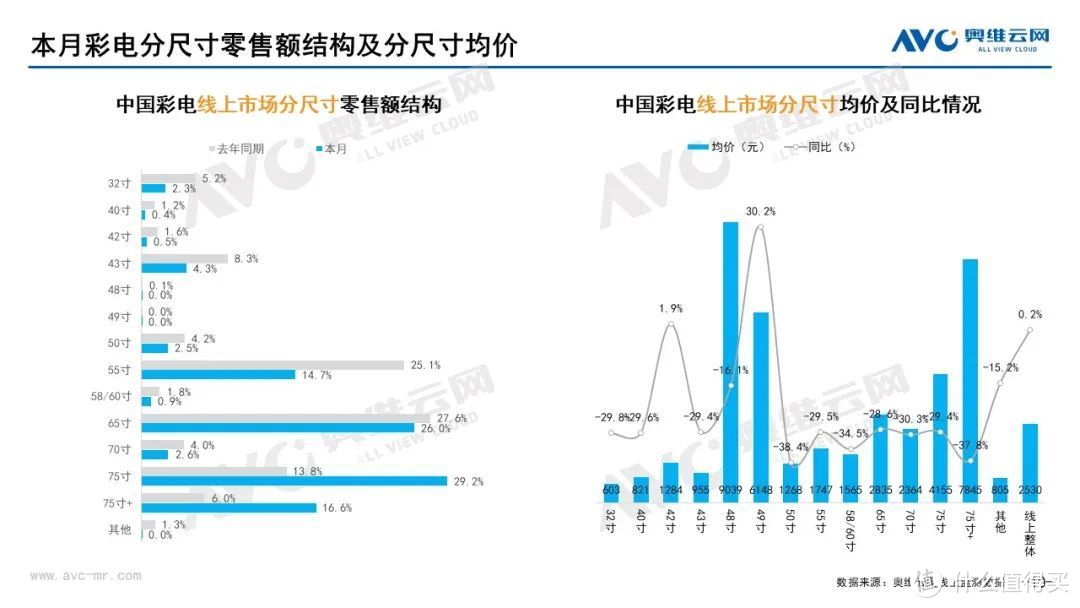 10月家电市场总结（线上篇）：两净品类零售额规模均提升