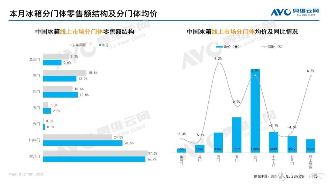 10月家电市场总结（线上篇）：两净品类零售额规模均提升