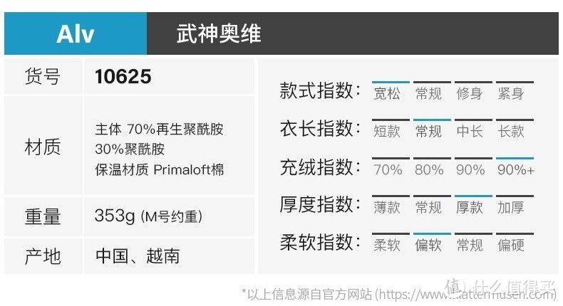 都市通勤党哪款冬季棉服值得买，盘点五大户外顶级棉服品牌，冬天也可以穿的很有型！记得点赞收藏不迷路！