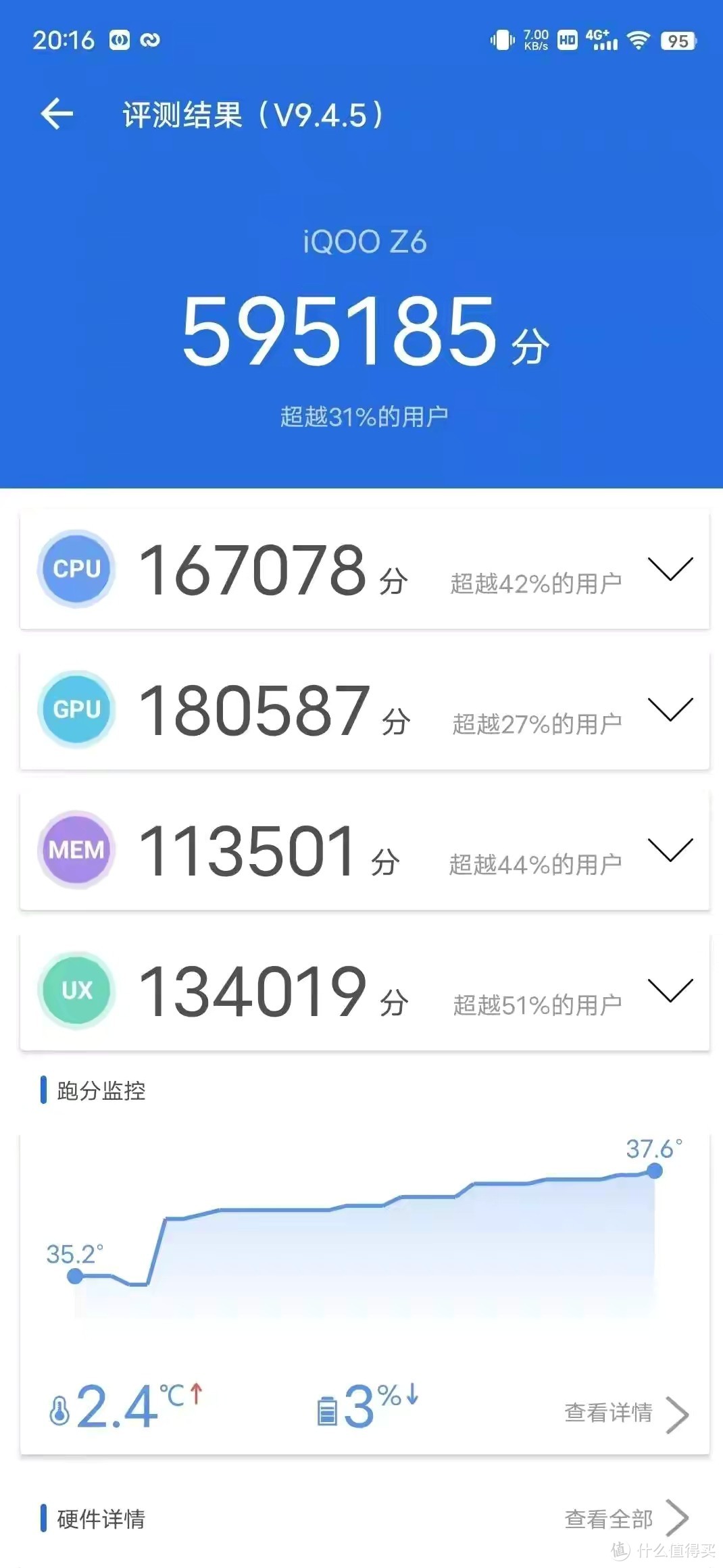 iQOO Z6评测：千元价位充电速度引领者