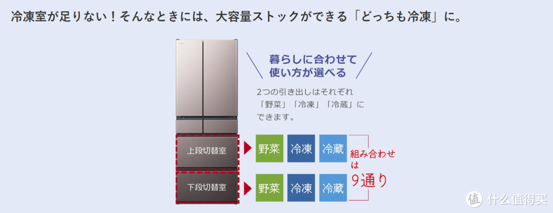 日立冰箱500L机型259L大冷冻，能打的还有谁？