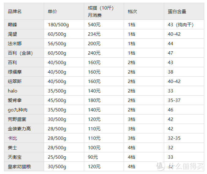 第一次养猫需要准备什么？以及注意事项