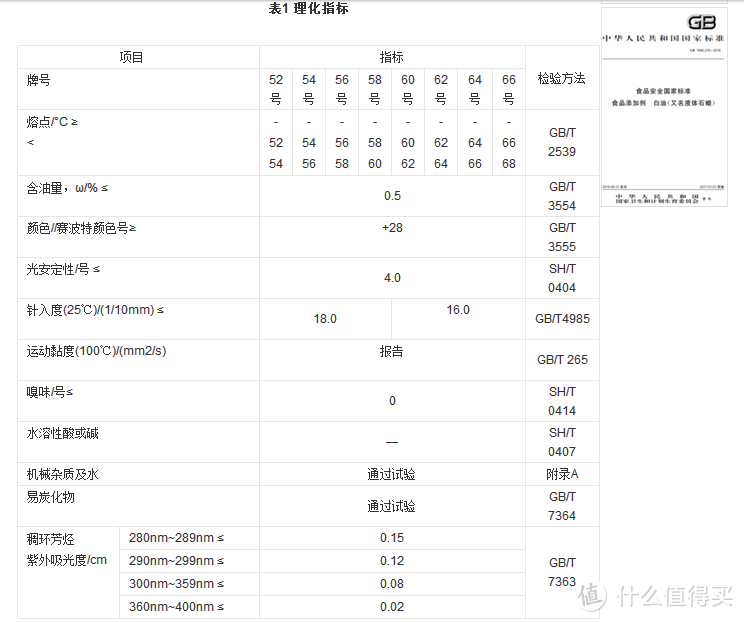 食品级石蜡国家标准细目