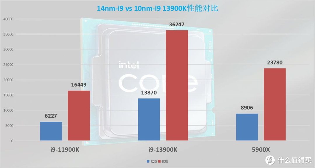 换个主板性能提升8%？微星Z790刀锋开箱体验