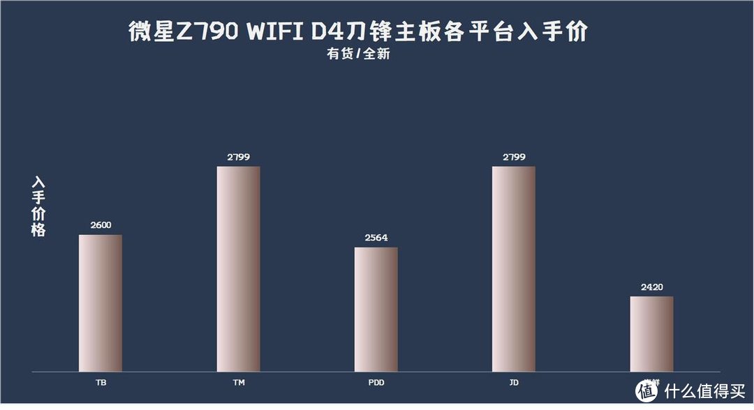 换个主板性能提升8%？微星Z790刀锋开箱体验