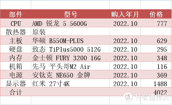 2022年双十一买什么系列：自用电脑升级经验