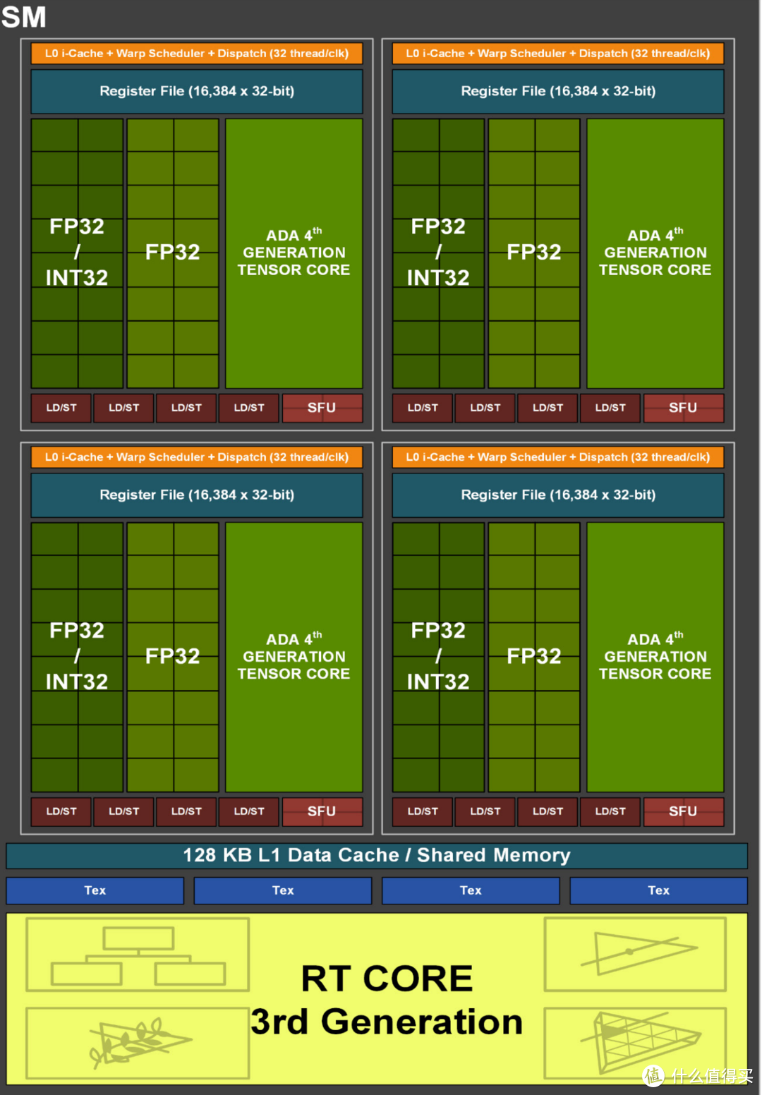 4K高刷时代降临，燃尽次时代的赛博之力——七彩虹 iGame GeForce RTX 4080 16GB Vulcan OC 首发评测