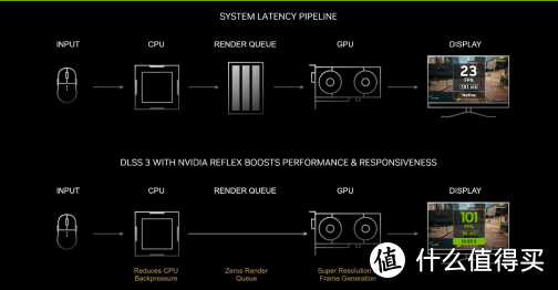 4K高刷时代降临，燃尽次时代的赛博之力——七彩虹 iGame GeForce RTX 4080 16GB Vulcan OC 首发评测