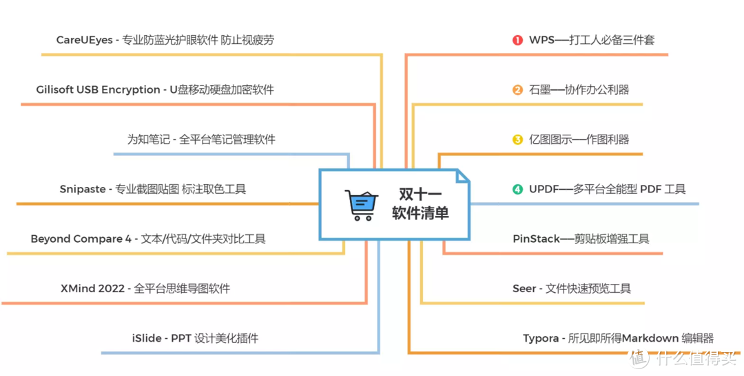 十四款Windows软件双十一骨折好价，入手趁现在，错过再等一年——打工人效率翻倍，远离福报