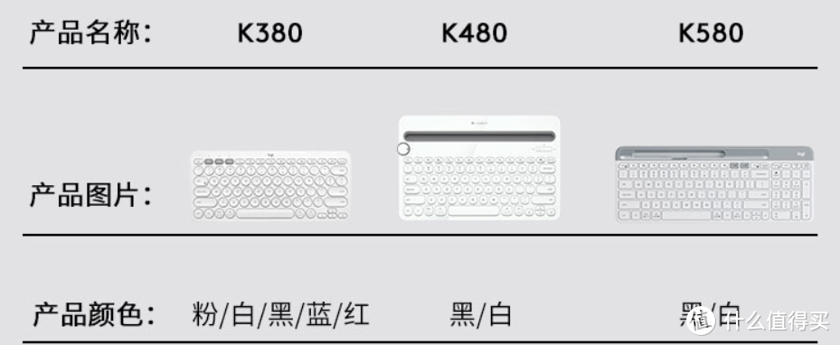 主流品牌低价位无线蓝牙薄膜键盘罗列及推荐