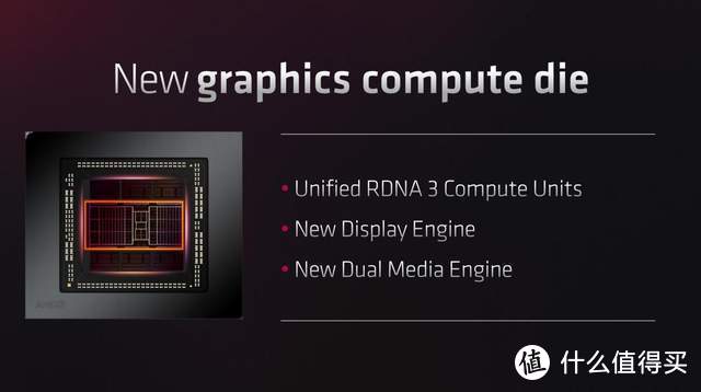 RDNA 3架构闪耀登场：Radeon RX 7900系列显卡初露峥嵘