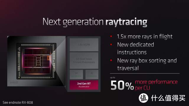 RDNA 3架构闪耀登场：Radeon RX 7900系列显卡初露峥嵘