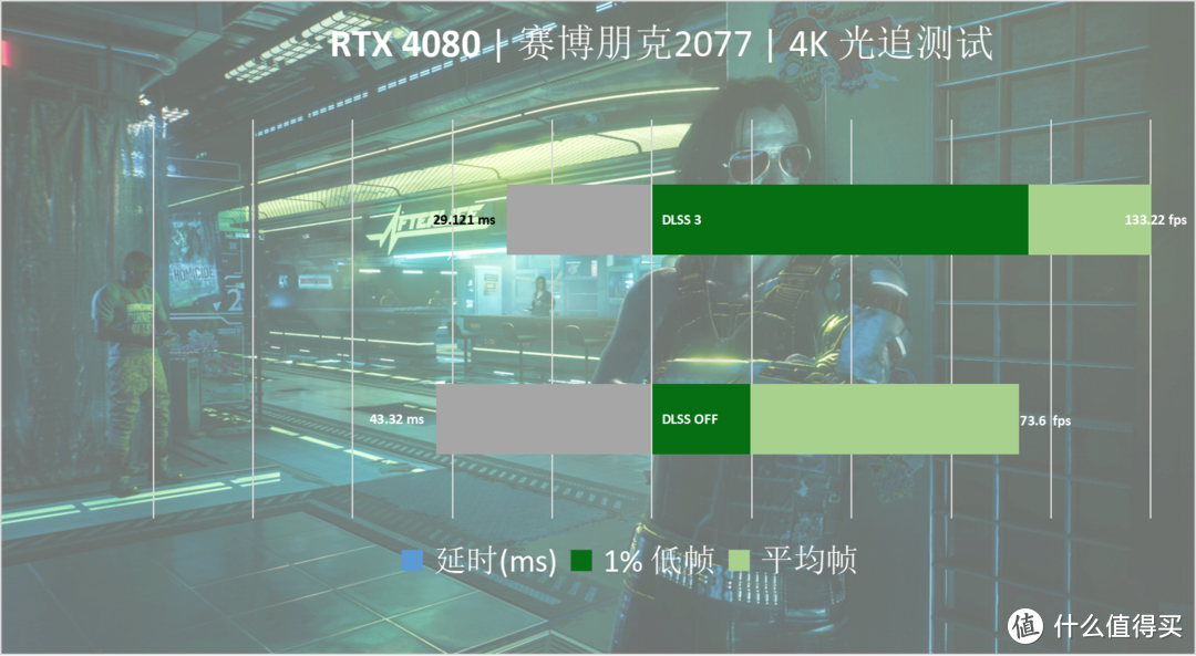 4K高刷时代降临，燃尽次时代的赛博之力——七彩虹 iGame GeForce RTX 4080 16GB Vulcan OC 首发评测